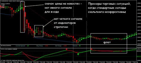 лучшие советники форекс для скальпинга